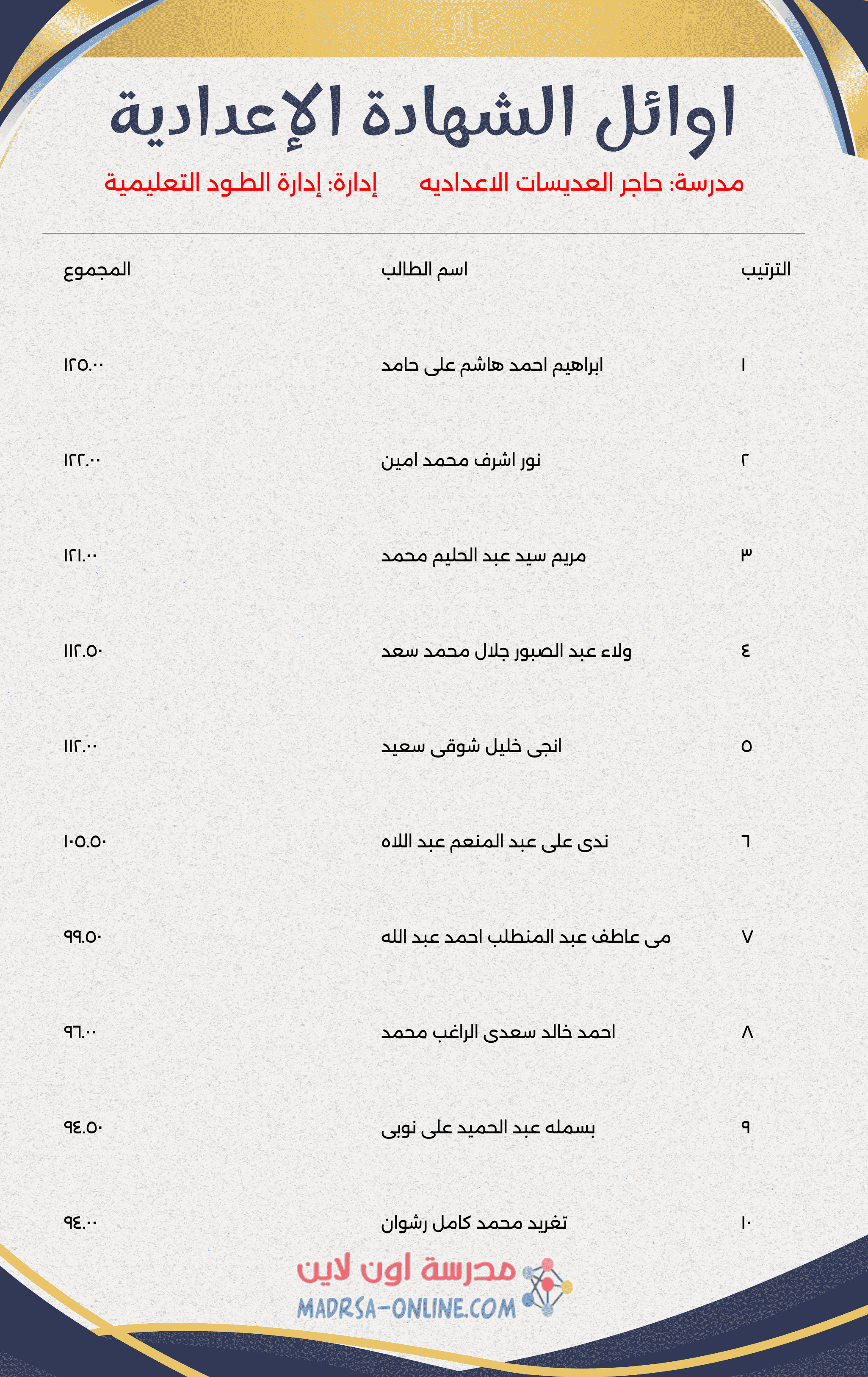 Top Students Certificate